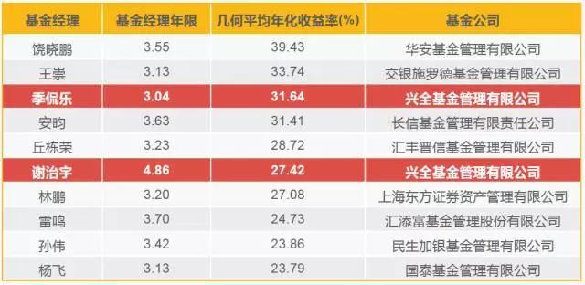 我市交通振兴蹄疾步稳