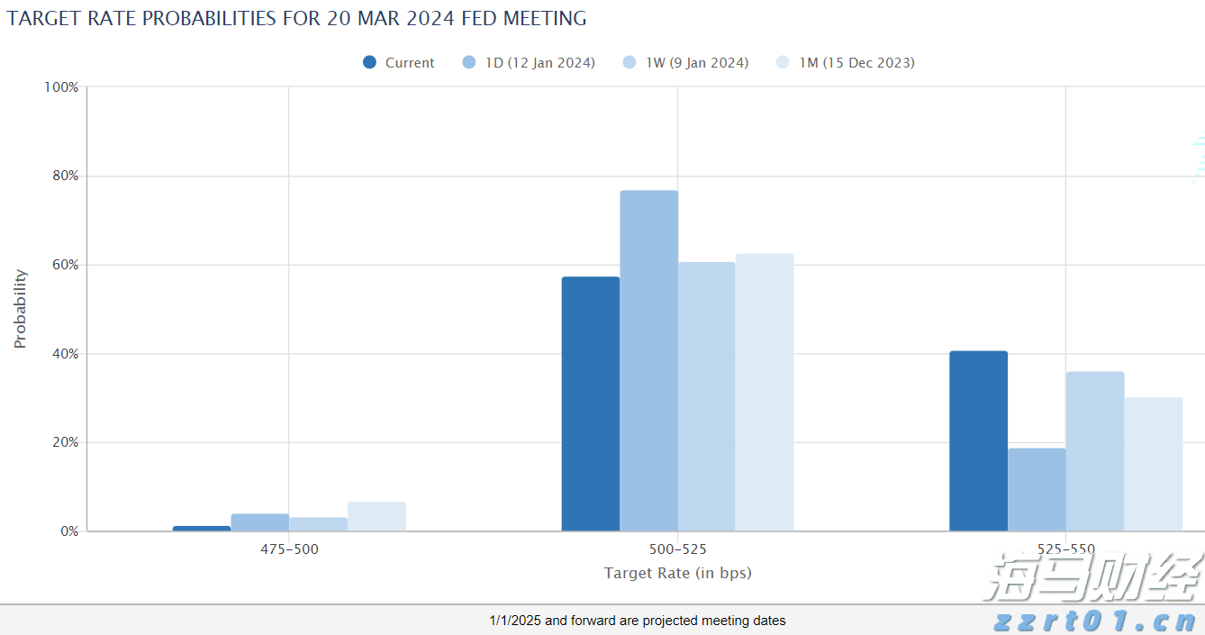 Trade Desk(TTD.US) Q2业绩发布后股价暴跌近40%，凯茜·伍德迅速增持超72.5万股