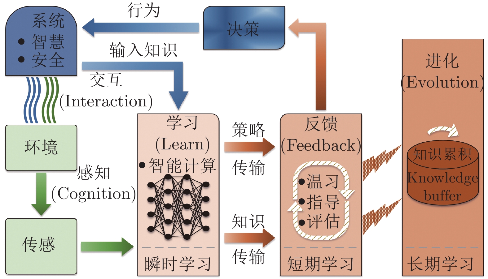 平南县文艺创作出众出彩