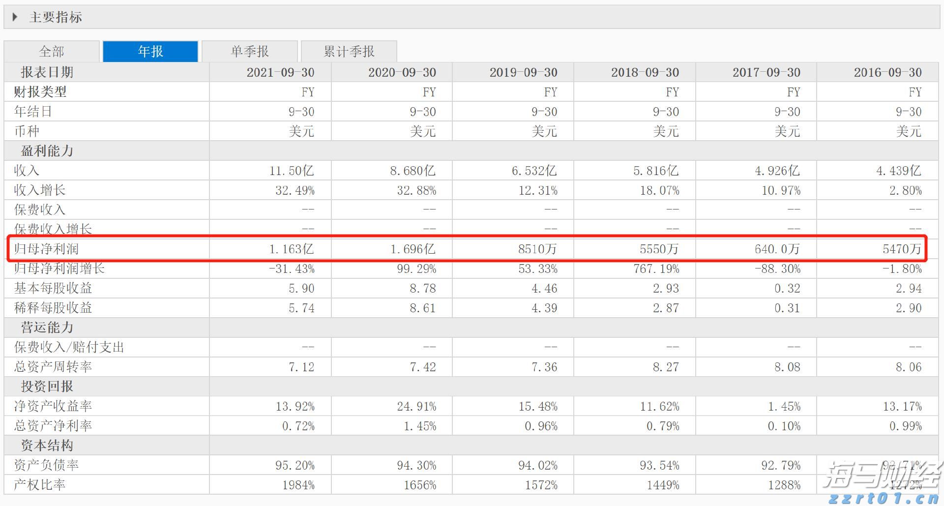 油价下调！7月16日零时起，加满一箱92号汽油将少花5元！