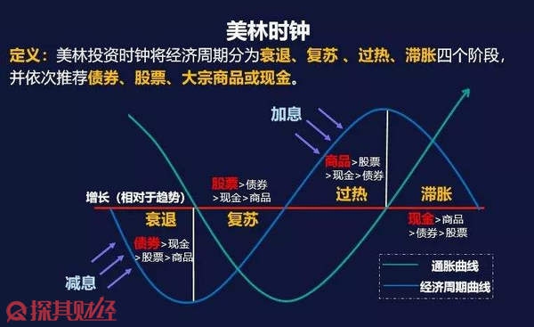上月马鞍山市CPI同比上涨2%