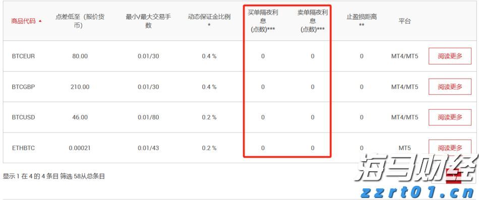 特朗普称将很快与普京通话