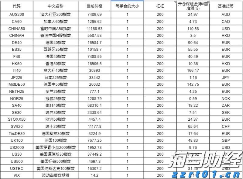 我市召开助力乡村振兴政银企对接会