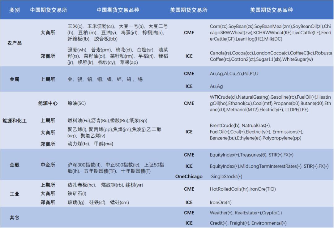 巴西糖减产预期上升 纽约原糖期货价格持续上涨