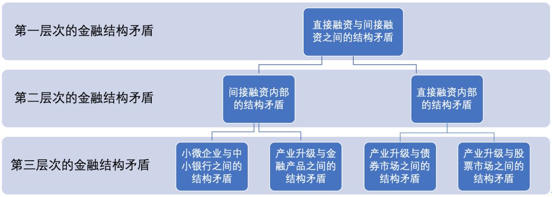 中金：被动外资流入中国大幅增加 主动基金配置持续低配