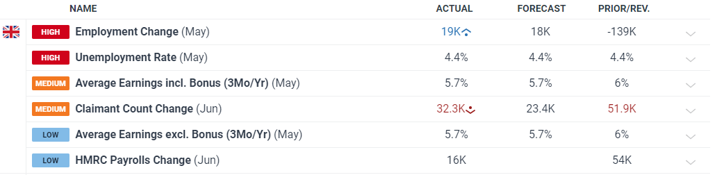 美股动态 | Q2云业务增长未达预期，亚马逊(AMZN.US)下跌超7%