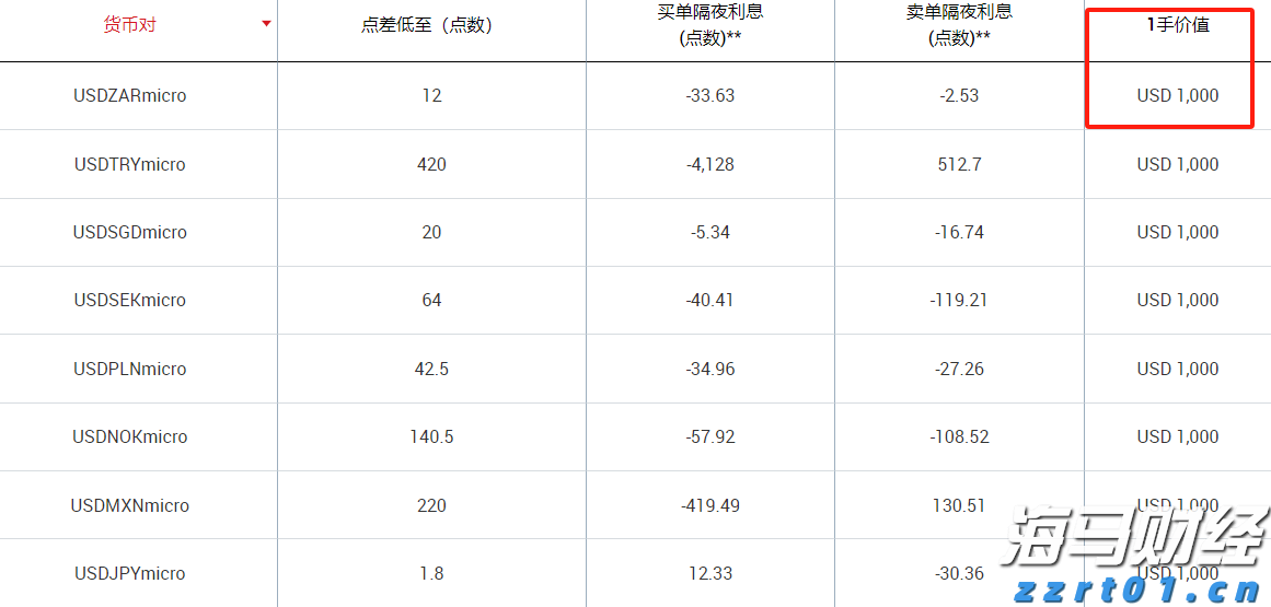 重磅！一系列活动发布！