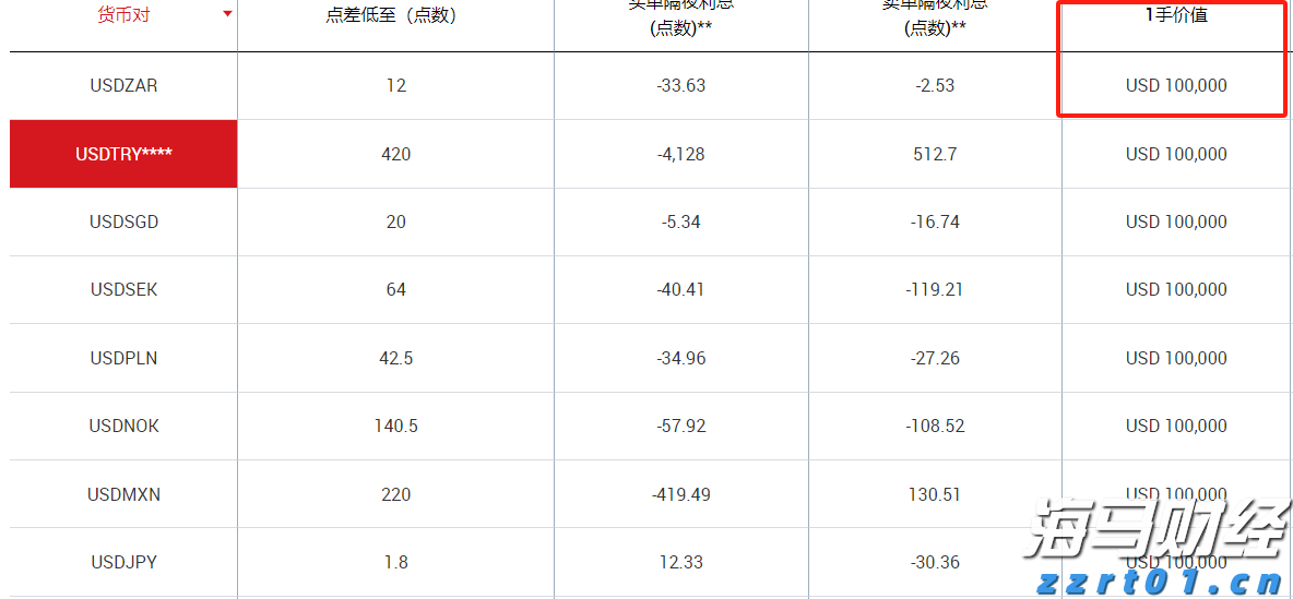 泰康第24届世纪圣典入围人员，HWP占比超40%