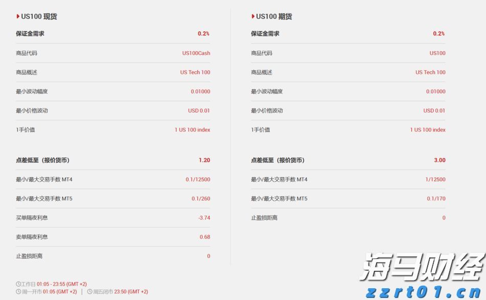 美股动态 | Opendoor Technologies(OPEN.US)上涨超过10% CEO Carrie Wheeler辞职
