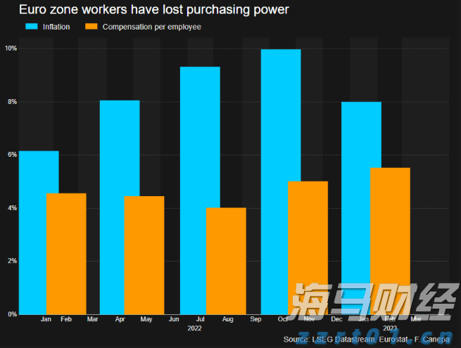 7月份全球制造业偏弱，亚洲制造业保持扩张