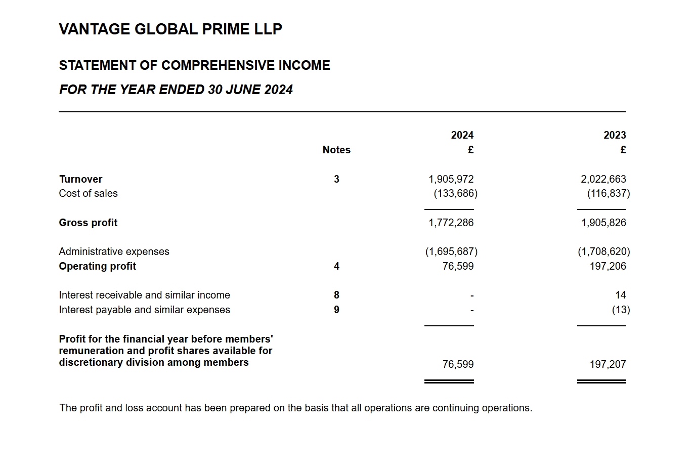 高盛：长线资金增加港股新股配置 行业龙头股更受关注
