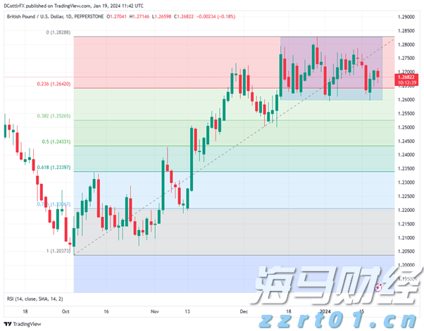 关税冲击波即将到来！华尔街警告：美国核心通胀或突破3%，消费者支出面临“1%GDP税”