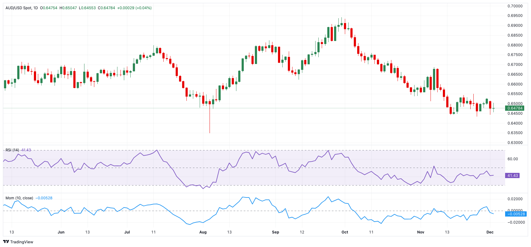 5月安徽CPI同比上涨2.3%