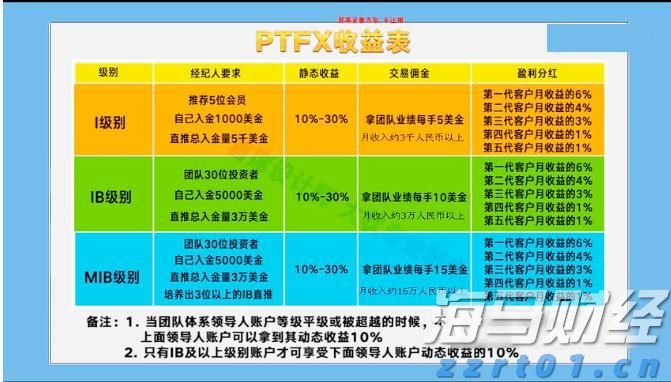 油价下调！7月16日零时起，加满一箱92号汽油将少花5元！