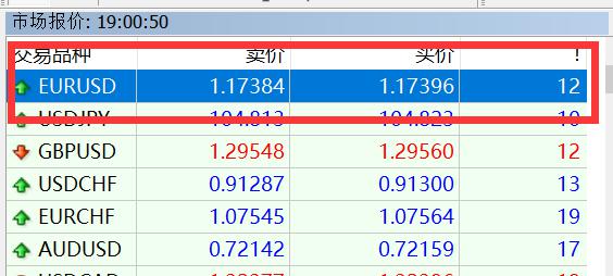 今年广东早稻产量同比增长1.0%