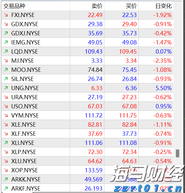中国汽车流通协会：7月我国汽车消费指数为77.6 预计8月将继续回升