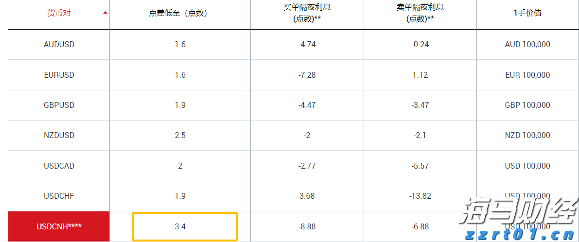 兴业银行成功发行首期100亿元科技创新债券
