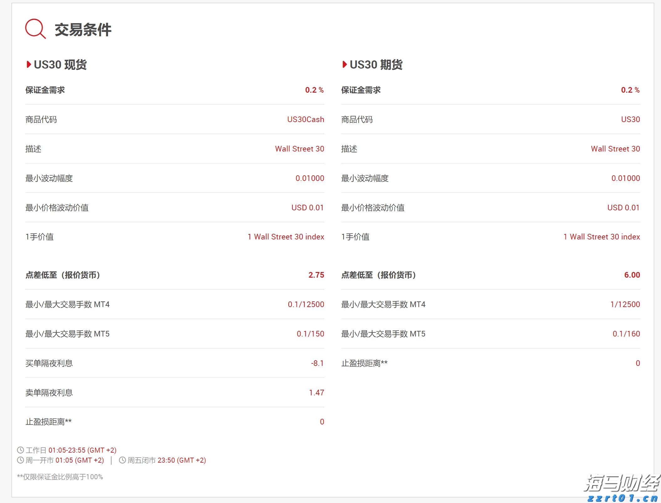 “悉尼·斯威尼效应”未能振兴业绩 美鹰服饰(AEO.US)股价涨势回落