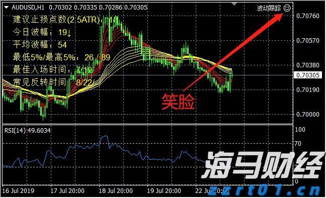 A股开盘速递 | A股走势分化！新概念股继续大涨 上纬新材(688585.SH)走出10连板