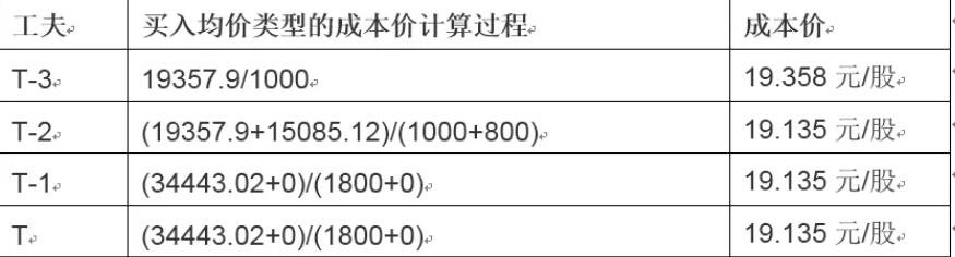 广东队2：0战胜山东队，获小组头名晋级淘汰赛