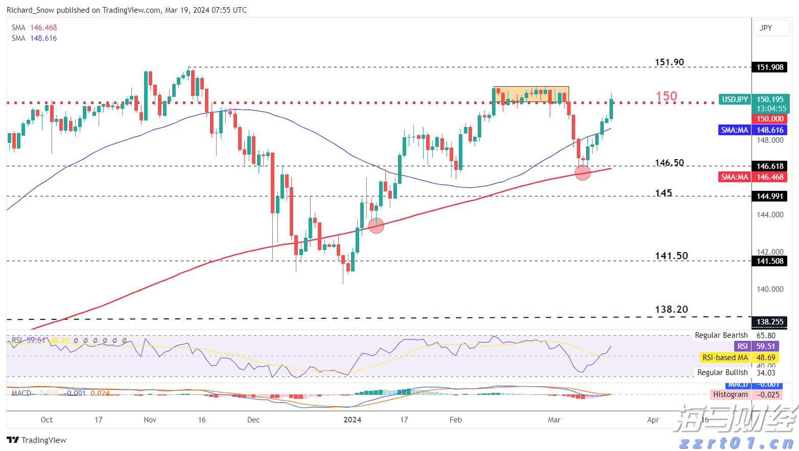 AWS增速不及竞争对手 亚马逊(AMZN.US)盘后重挫 AI投资效果遭疑