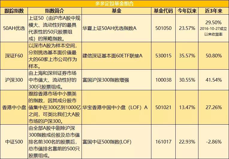 新一轮放心消费创建活动展开