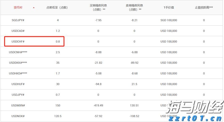 美国宣布将对12个国家实施旅行限制