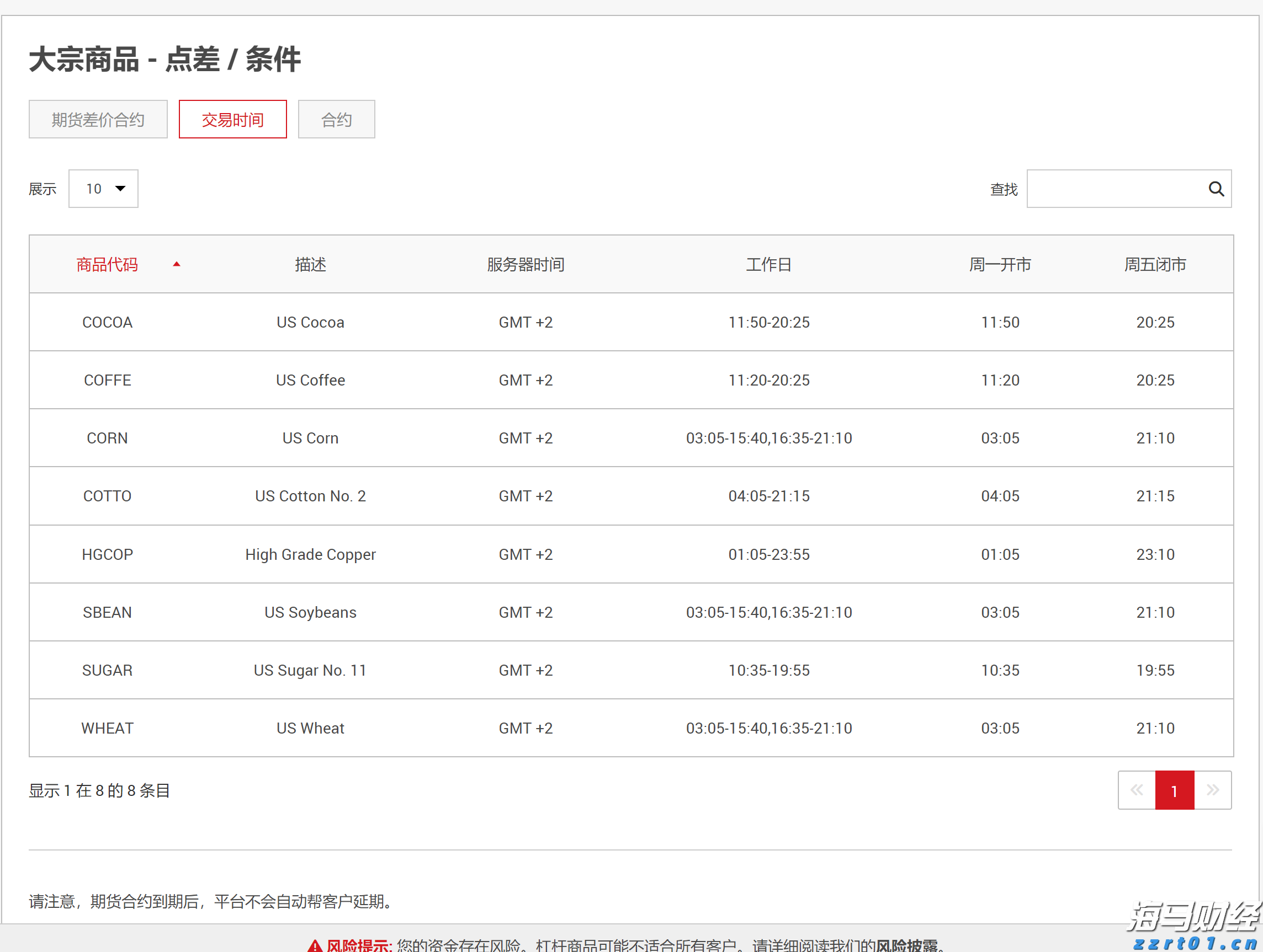 塑造高辨识度的湛江夜宵IP