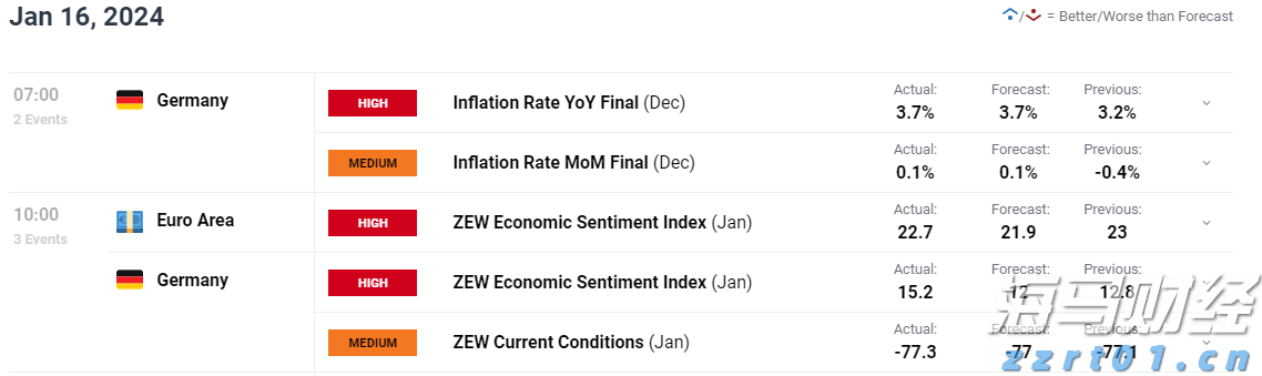 工信部：2023年上半年我国规模以上互联网企业完成互联网业务收入9613亿元 同比增长3.1%