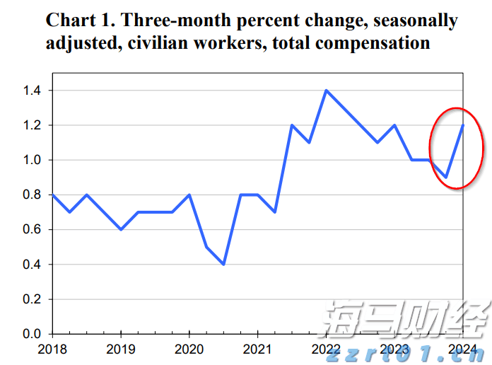 国家外汇管理局：上半年外资净增持境内股票和基金101亿美元 预计外资仍会逐步增配人民币资产